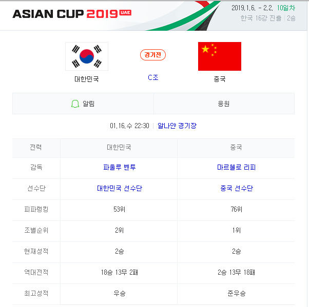  2019년 아시안컵 한국 중국 축구
