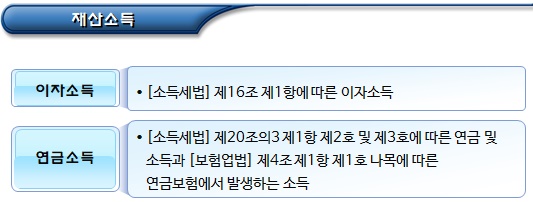 기초연금 소득인정액의 소득 및 재산 범위 기초연금 소득인정액의 소득 및 재산 범위