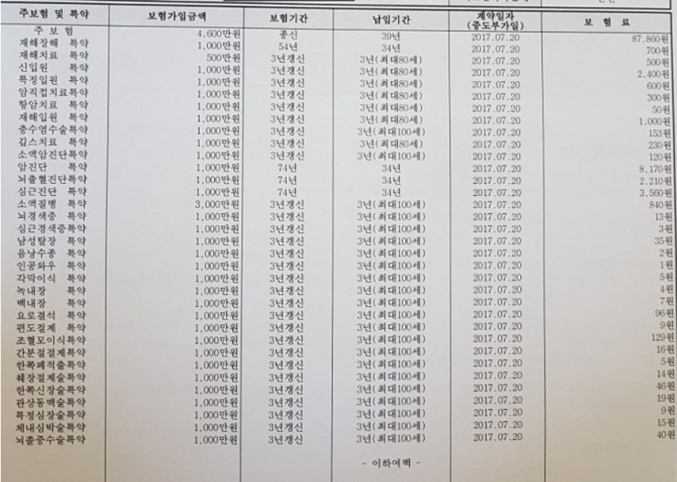  삼성생명 통합올인원ci보험 고민