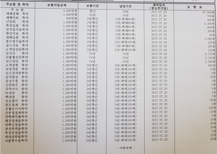 삼성생명 통합올인원ci보험 고민