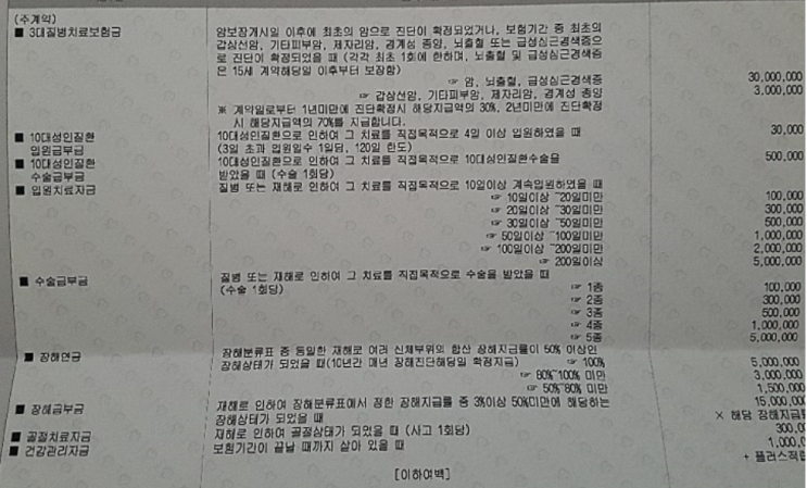  우체국 건강클리닉보험 갱신형 좀 봐주세요 ㅠ