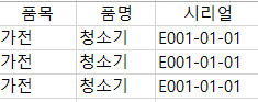  MySQL 중복없이 쿼리조회하기