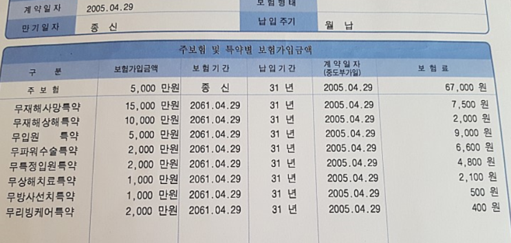  삼성생명 무배당 삼성리빙케어 종신형2종 이 보험 계속 유지해야될까요