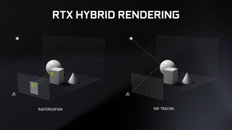  RTX 그래픽카드와 GTX 그래픽카드, 그 차이점은?