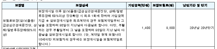  농협 가성비굿건강보험 1901 비교분석