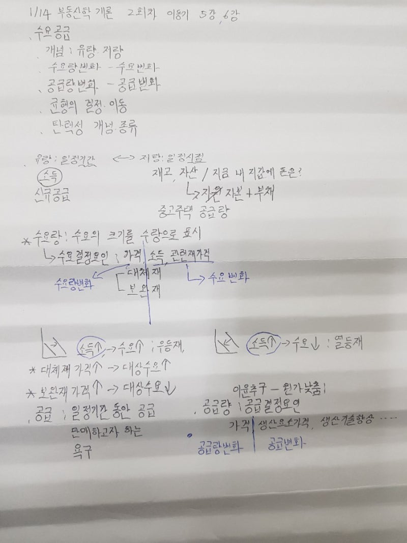 수요의 가격탄력성 : 네이버 블로그