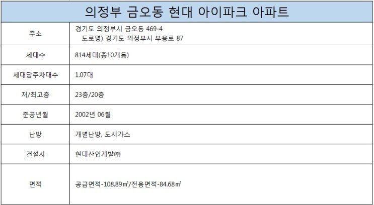 의정부 금오동 현대 아이파크 소개합니다!