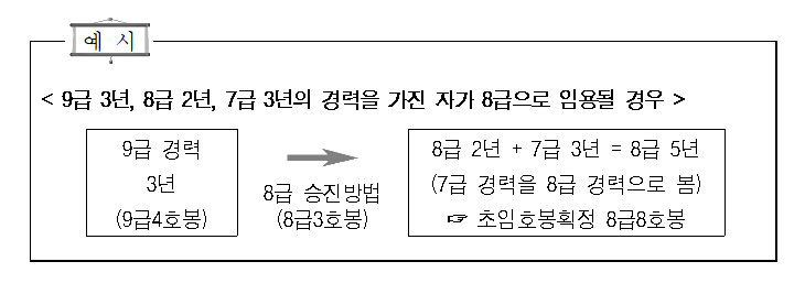 군경력 공무원 호봉 확정 방법 : 네이버 블로그 군경력 공무원 호봉 확정 방법 : 네이버 블로그