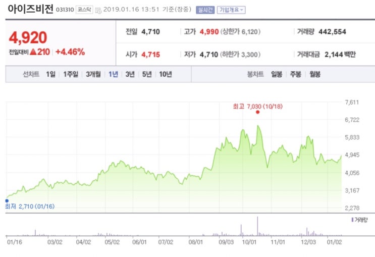  아이즈비전보다 머큐리?
