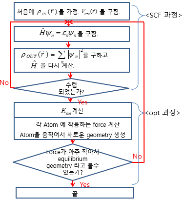  계산화학(Gaussian 16) 따라 해 보기