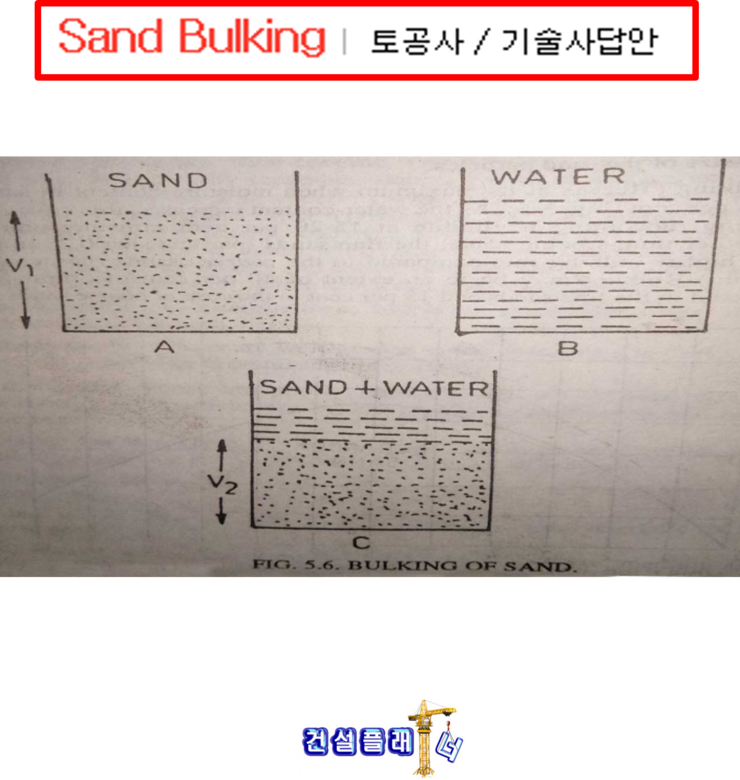 Sand Bulking [건축시공기술사 모범답안]