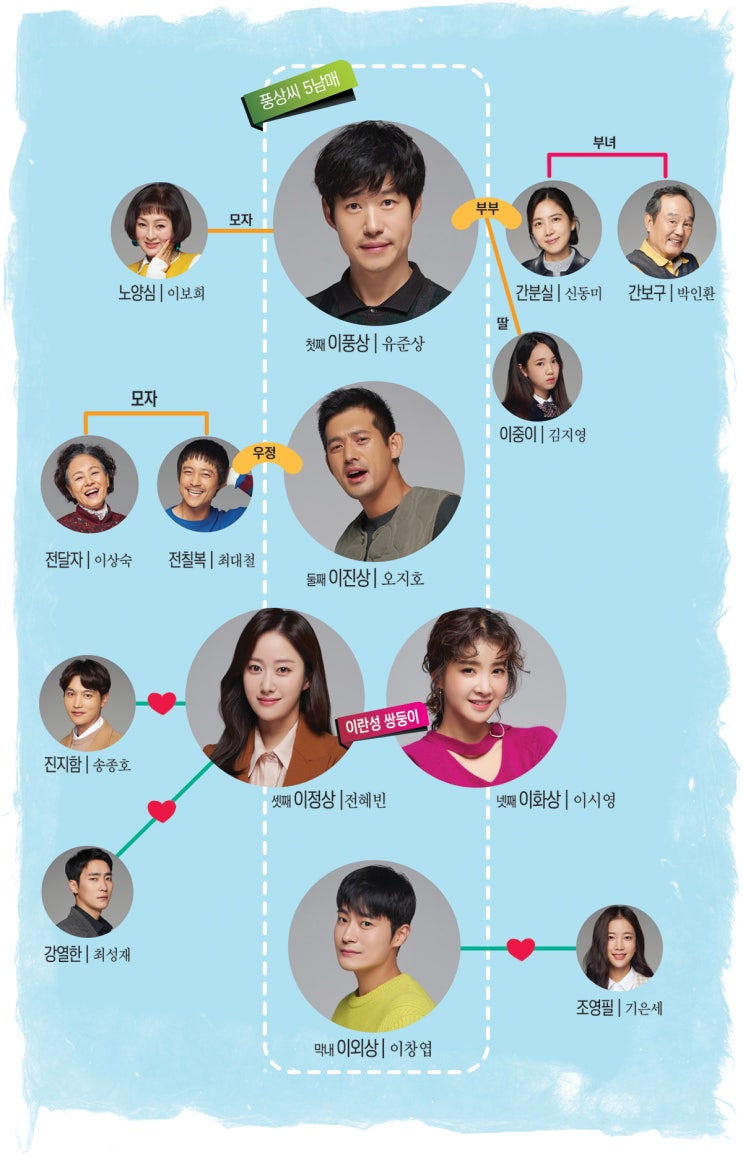  왜그래 풍상씨 인물관계도 등장인물 몇부작!