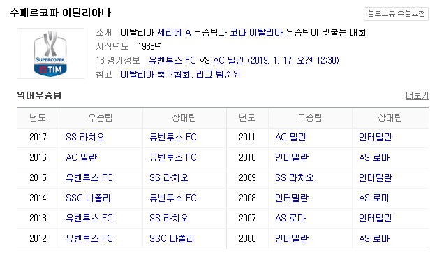 2019.01.16 이탈리아 슈퍼컵(수페르코파 이탈리아나) (유벤투스 vs AC밀란)