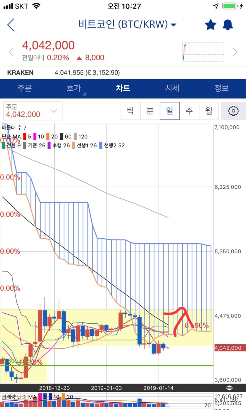 비트코인 시세 전망 및 빗썸 지갑 오픈 예정에 대한 생각 : 네이버 블로그