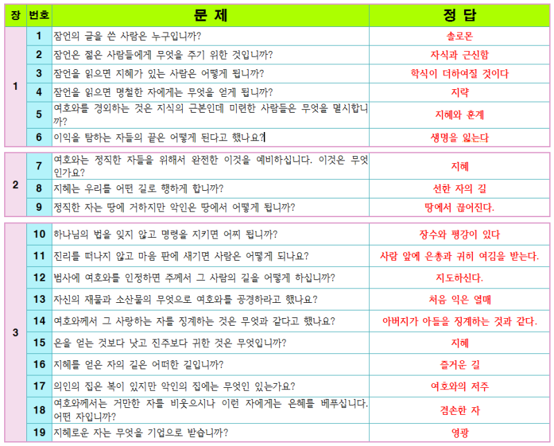 [1189 성경 퀴즈] 구약성경: 아기