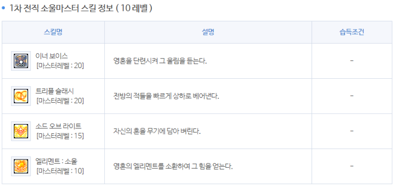 메이플스토리 소마(소울마스터) 스킬트리 + 하이퍼스킬 공략!!! : 네이버 블로그