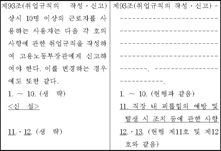  [서울 노무 변호사 무료상담]직장 내 괴롭힘 처벌은?