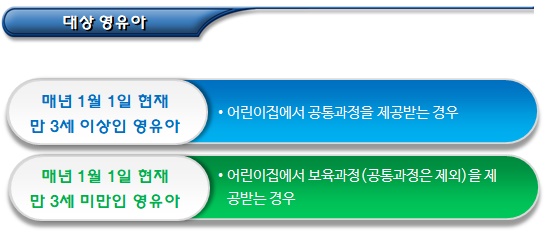 다문화가정 임신, 출산, 보육 지원 다문화가정 임신, 출산, 보육 지원