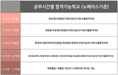  [튜나's 편입영어 / 편입칼럼] 70. 올킬 당한 사람은 셋 중 하나 [주의: 심약자는 보지마세요]