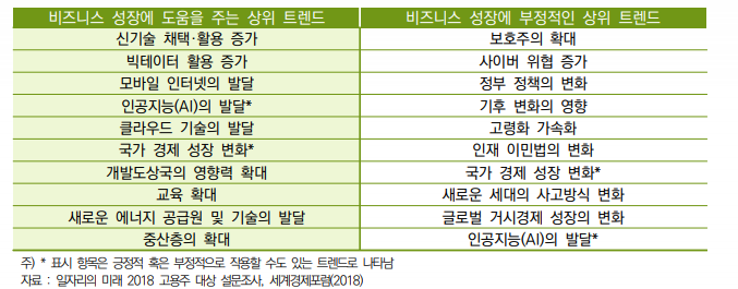 [HPP/과학기술인재정책플랫폼] 일자리의 미래 2018 보고서, 우리나라 일자리의 전망