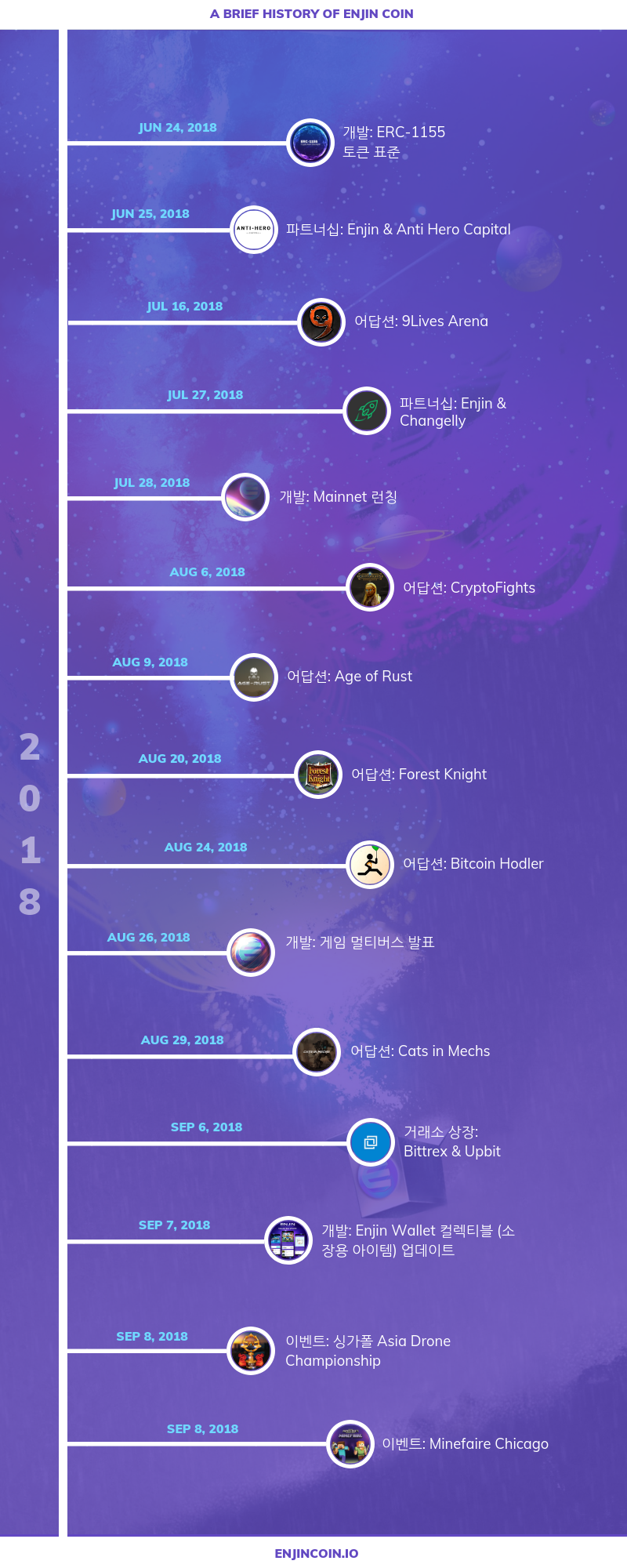 Enjin Coin 2018년 4사분기 개발 보고 : 네이버 블로그