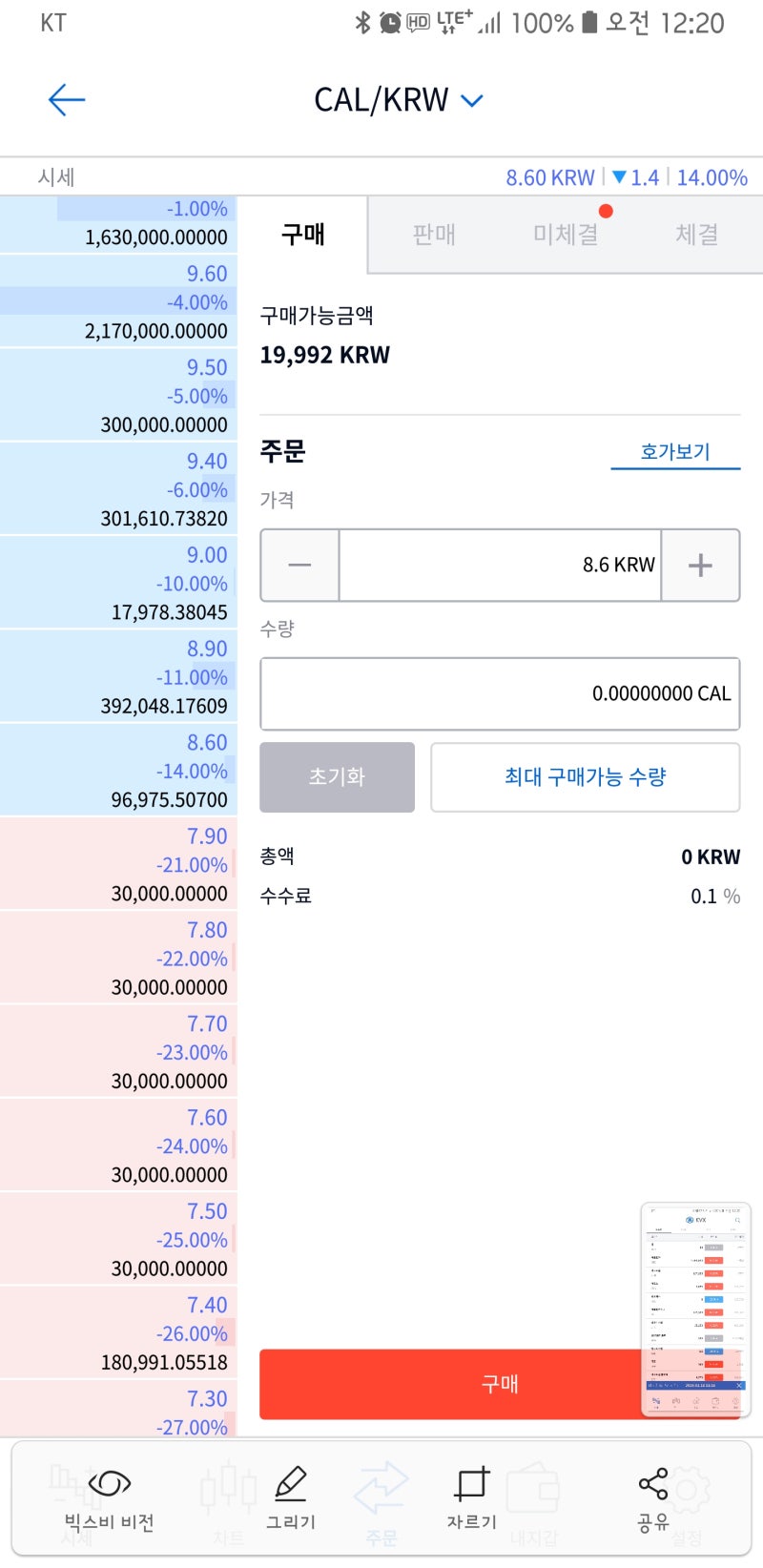 KVX 거래소] 칼로리코인 IEO 진행 및 상장까지~ 과연 그 결과는? : 네이버 블로그