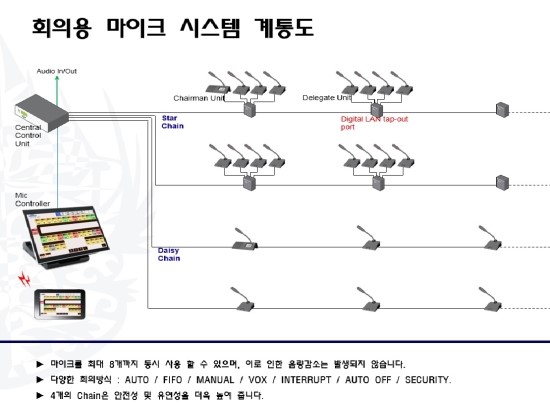  (회의용마이크임대/회의장비대여/회의마이크대여서비스) 국내최신 회의용마이크 임대 및 설치서비스를 제공해드립니다.