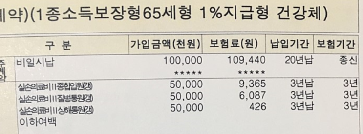  무배당 스마트변액유니버셜통합종신보험 2011 가입한 보험
