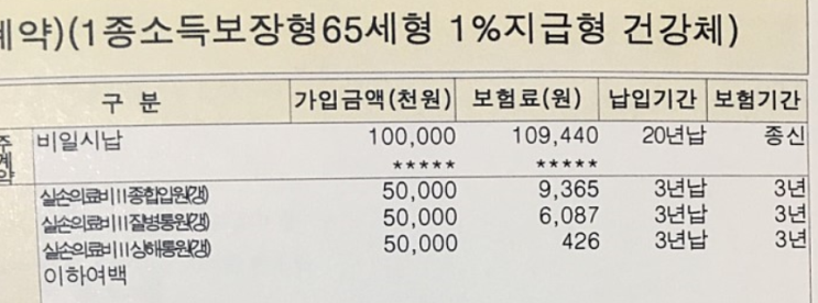 무배당 스마트변액유니버셜통합종신보험 2011 가입한 보험