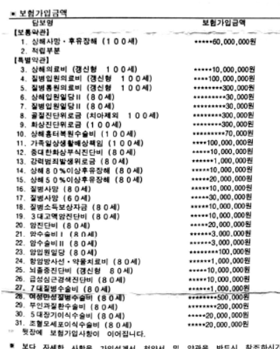  동부화재 프로미라이프 100세청춘보험 0901 보장 봐주실수 있나요-