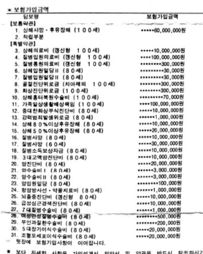 동부화재 프로미라이프 100세청춘보험 0901 보장 봐주실수 있나요-