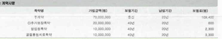  아버지 보험 교보 큰사랑ci보험 질문있어요