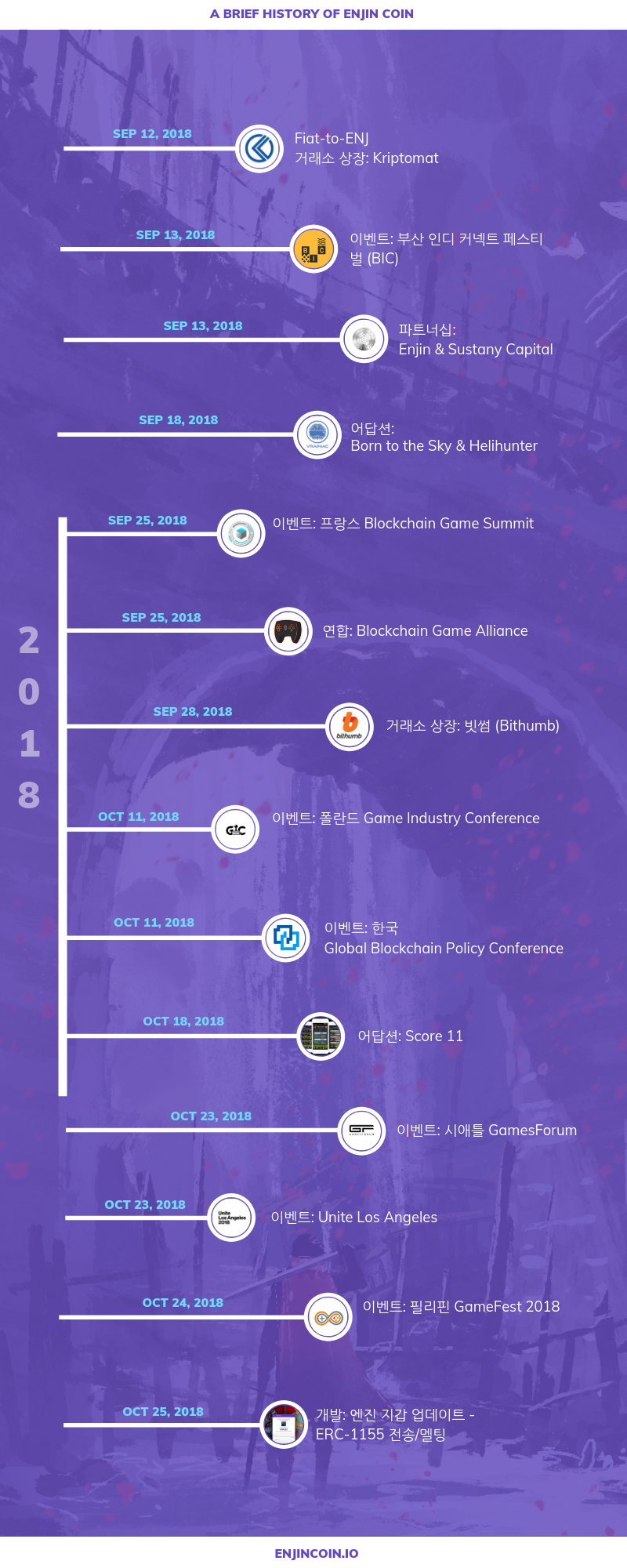 Enjin Coin 2018년 4사분기 개발 보고 : 네이버 블로그