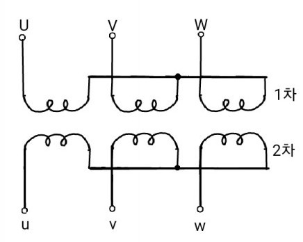 변압기의 결선방식과 특징(1)/Δ-Δ결선(델타-델타 결선)/Y-Y결선/Y-Δ 또는 Δ-Y결선 : 네이버 블로그