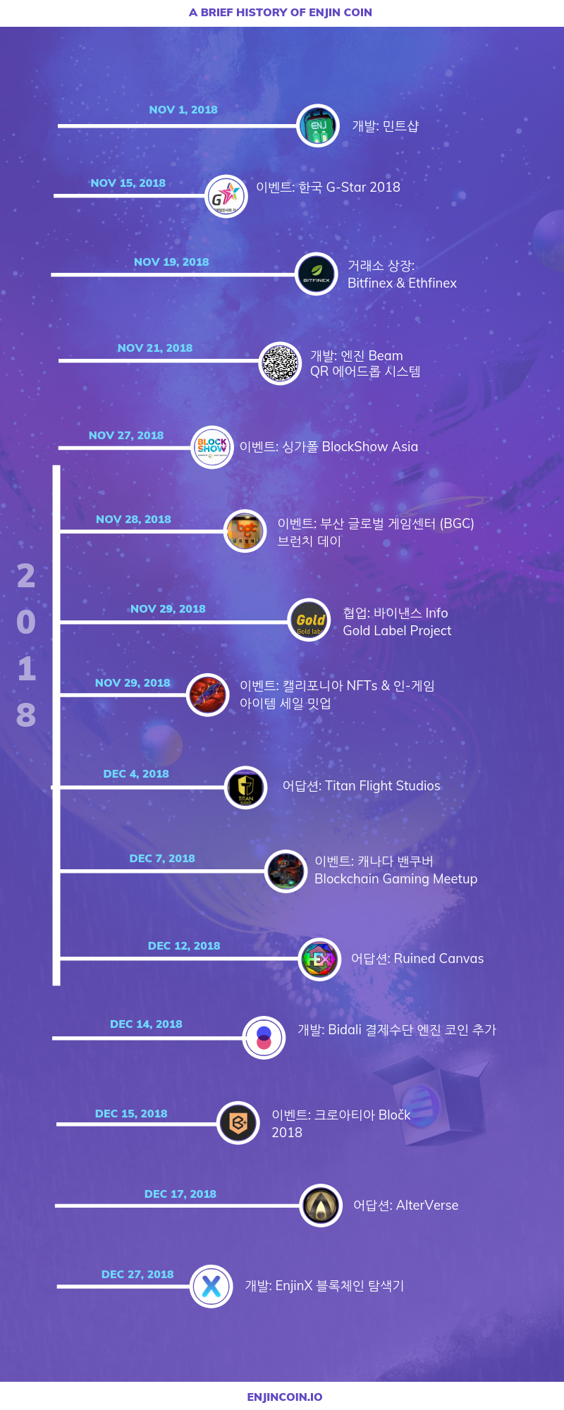 Enjin Coin 2018년 4사분기 개발 보고 : 네이버 블로그