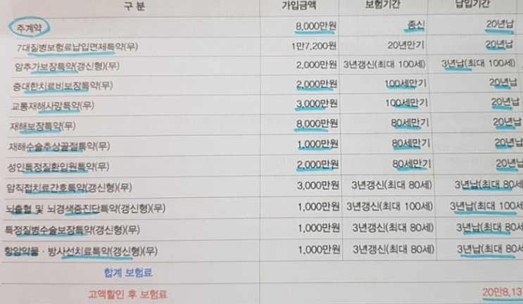  한화생명 변액유니버셜 gi플러스보험을 추가가입했는데요.
