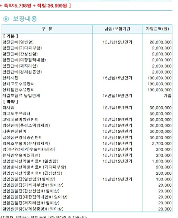  삼성화재 태평삼대플러스 보험 문의드립니다...
