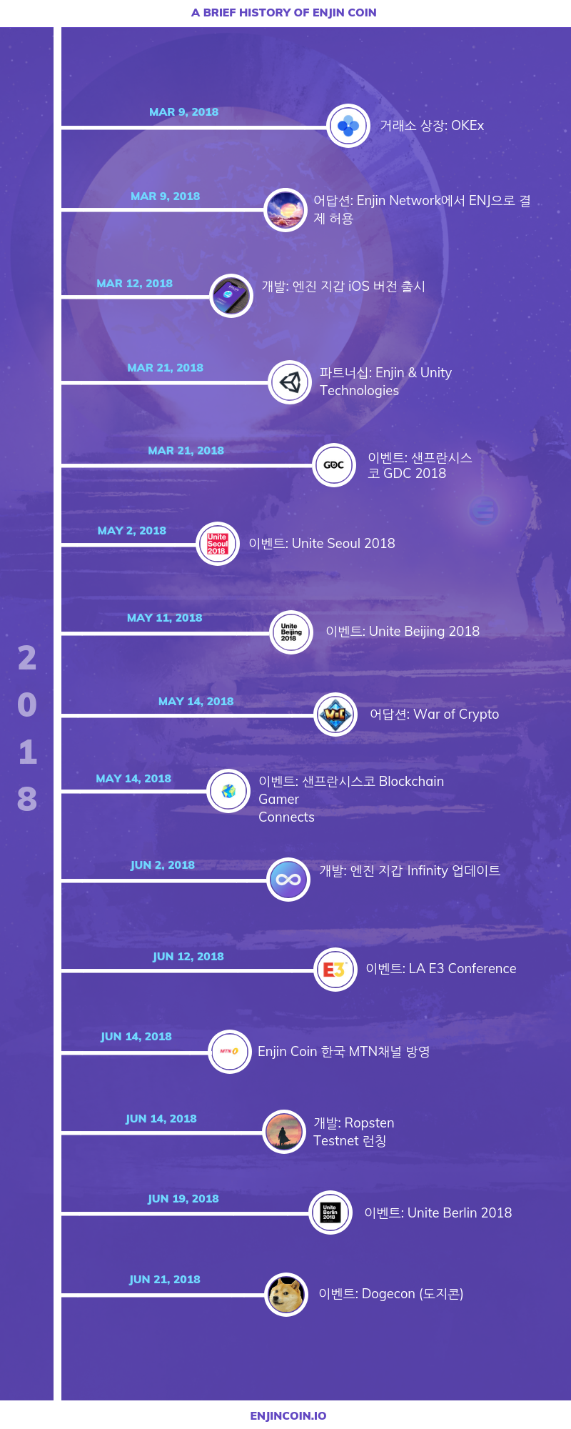 Enjin Coin 2018년 4사분기 개발 보고 : 네이버 블로그