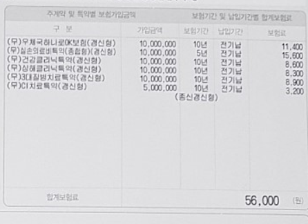  우체국 하나로 ok보험 해지하고 비갱신 보험으로 가입할지 문의