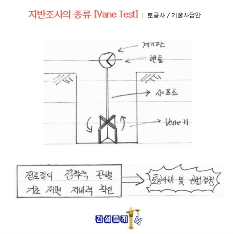 지반조사의 종류 [Vane Test]