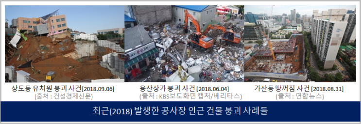 서울시 노후 건축물 수는 총 3만 7562채, 붕괴위험 노후건축물수는 총 8009채?!