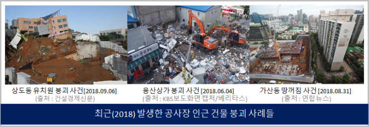  서울시 노후 건축물 수는 총 3만 7562채, 붕괴위험 노후건축물수는 총 8009채?!