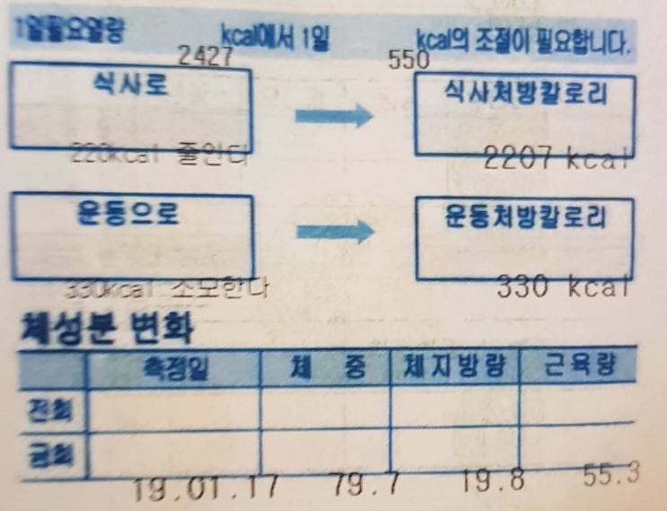  2일차) 원래 숫자로 보면 현실적으로 다가온다