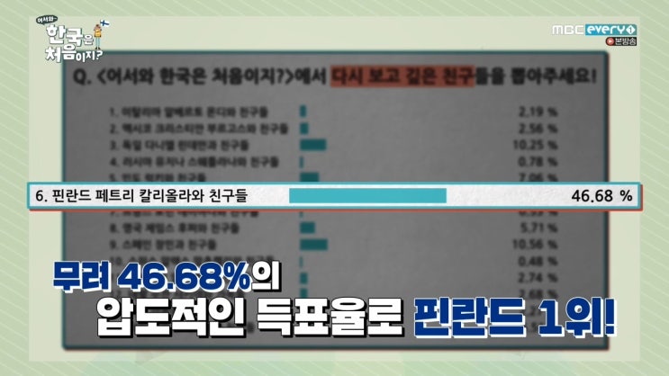 '어서와 한국은 처음이지?' 핀란드 재방문 1편 리뷰