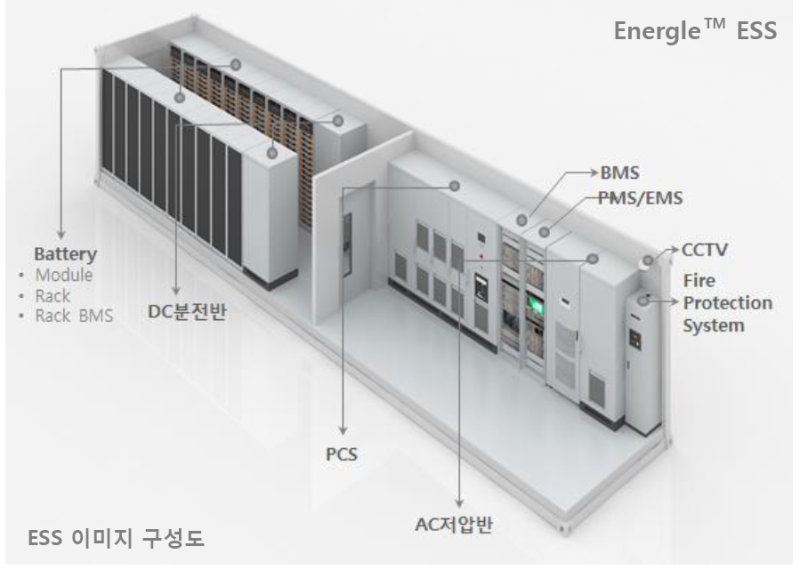 ESS 위험관리 방안 : 네이버 블로그
