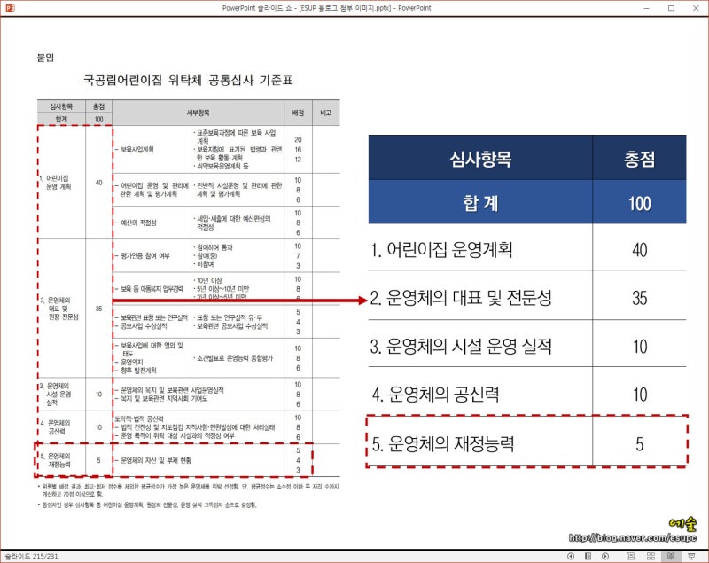 국공립 어린이집 원장 자격 요건? : 네이버 블로그