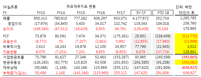 &lt;5분 재무제표&gt; 최태원 회장 사익편취 논란의 SK실트론