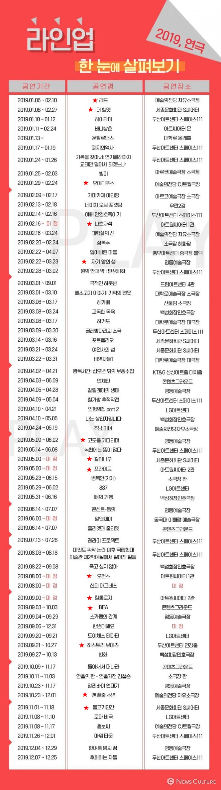 올해는 뭘 볼까?! 2019 연극, 뮤지컬 라인업