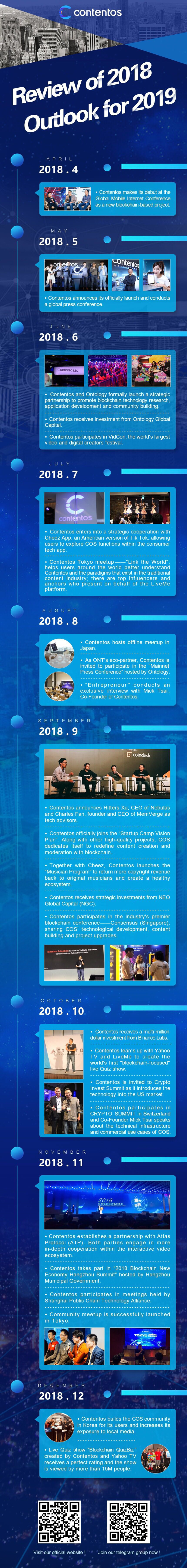 콘텐토스 contentos (COS) 코인 분석 및 전망 : 네이버 블로그