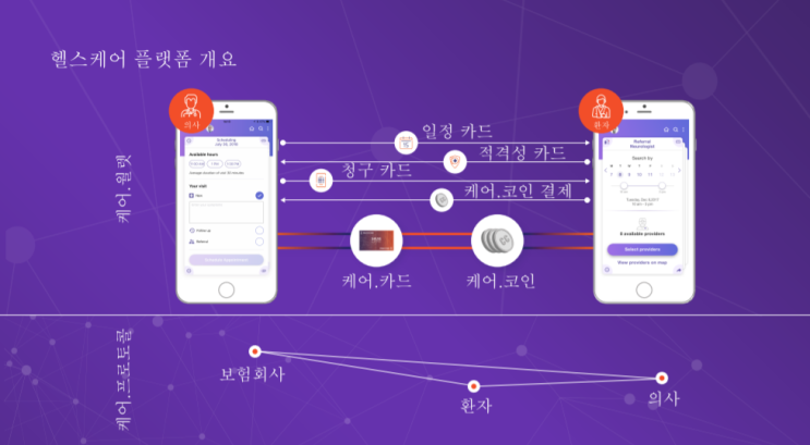  솔브케어 서울밋업/Solve.Care Meetings in Seoul